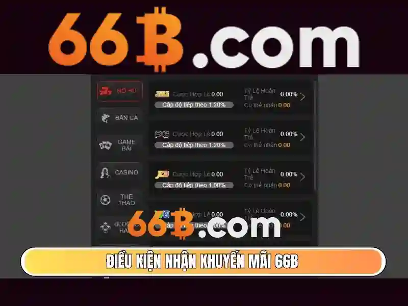 nổ hũ 66b – Hành trình thương hiệu và trải nghiệm người dùng Giao diện nhà cái hoàn hảo